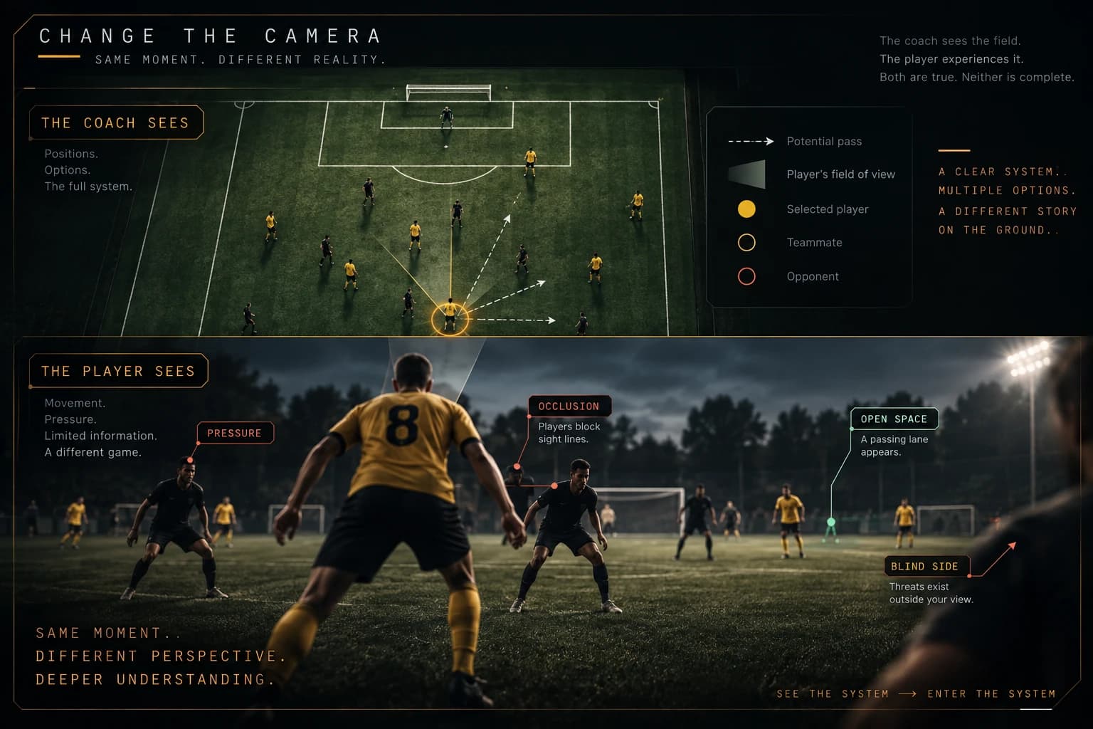 Conceptual reconstruction showing how pressure, occlusion, open space, and blind-side threats change when a tactical soccer situation is viewed from the player's perspective