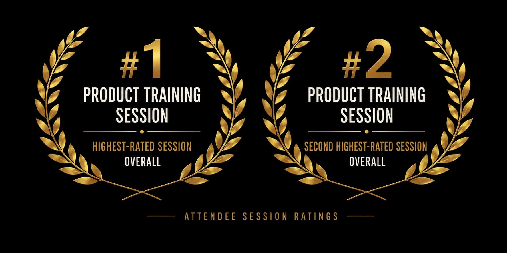 Attendee session ratings showing product training sessions ranked first and second overall
